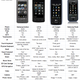 Illustration for article titled iPhone Clone Battlemodo: Which One Is the iPhoniest?